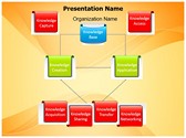 Knowledge Management Editable PowerPoint Template