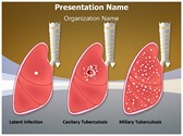 Tuberculosis Types Editable PowerPoint Template