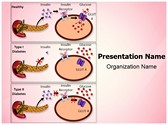 Diabetes Insulin Action