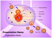 Virus Replication Editable PowerPoint Template