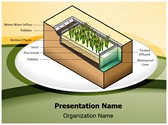 Waste Water Treatment Editable PowerPoint Template